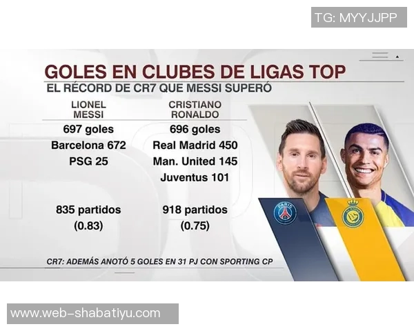 五大联赛禁区外进球统计梅西领衔丁丁紧随其后