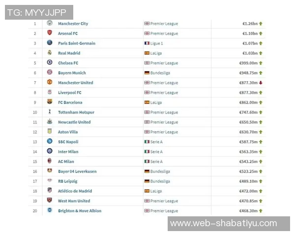 德转数据揭示五大联赛球队开局表现拜仁全胜皇马曼城米兰紧随其后 德转数据揭示五大联赛球队开局表现拜仁全胜皇马曼城米兰紧随其后